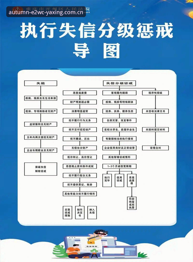 亚星游戏秋季严选版E2WC 4项新规、170人团队、3年筹备:世界杯裁判新规背后的真实意图